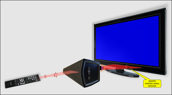 An object placed in front of the LG TV IR sensor